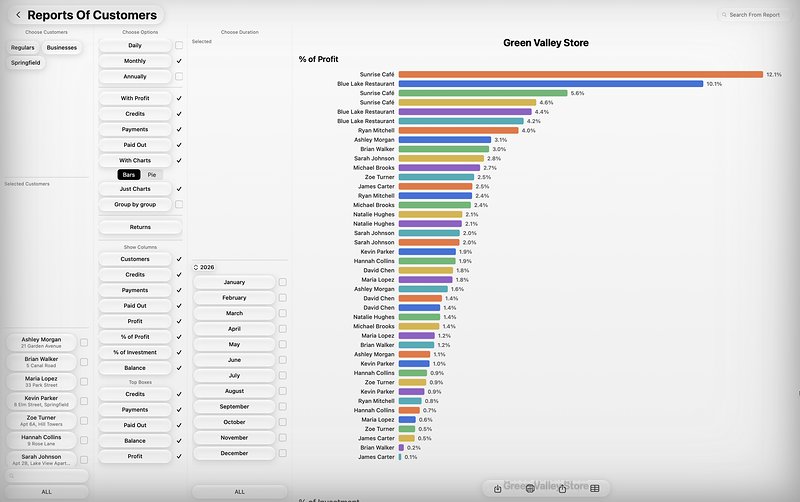 TallyMate for Mac: the Reports Of Customers screen with a bar chart of % of profit for each customer of Green Valley Store
